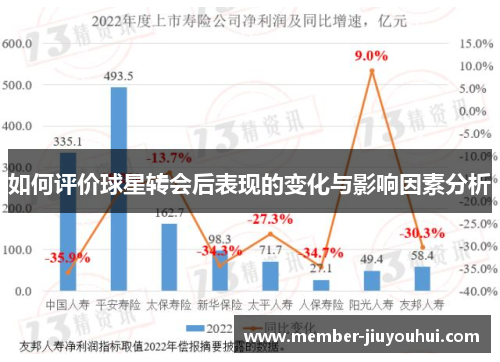 如何评价球星转会后表现的变化与影响因素分析
