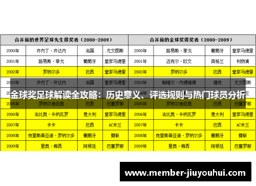 金球奖足球解读全攻略：历史意义、评选规则与热门球员分析