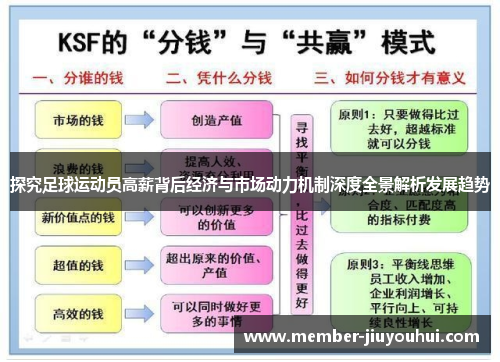 探究足球运动员高薪背后经济与市场动力机制深度全景解析发展趋势