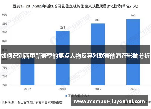 如何识别西甲新赛季的焦点人物及其对联赛的潜在影响分析